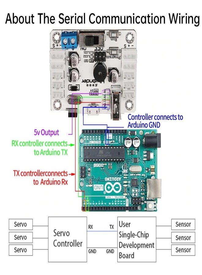 HIWONDER لوحة اختبار سيرفو ناقل البيانات التسلسلي Hiwonder Bus Servo Controller - Image 5